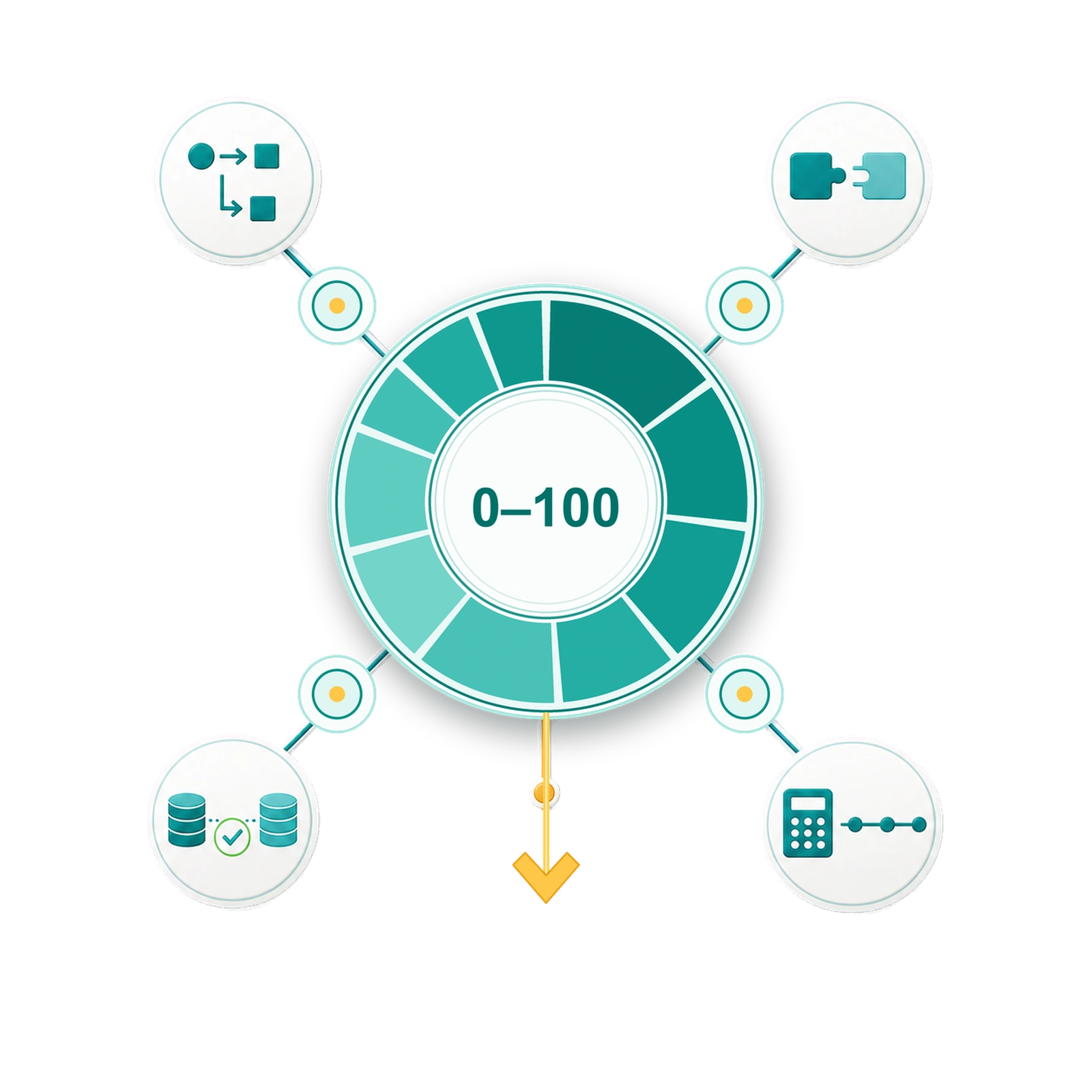 Weighted self-storage software evaluation framework connecting workflow, integration, migration and commercial evidence across a 0–100 point scale